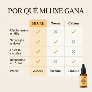 Flacidez y arrugas, tensadas en 60 segundos.