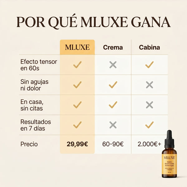 Flacidez y arrugas, tensadas en 60 segundos.